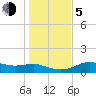 Lower Anchorage tide chart for Tuesday, December 5, 2023