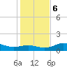 Lower Anchorage tide chart for Wednesday, December 6, 2023