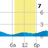 Lower Anchorage tide chart for Thursday, December 7, 2023