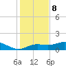 Lower Anchorage tide chart for Friday, December 8, 2023