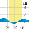 Lower Anchorage tide chart for Saturday, January 13, 2024