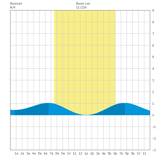 Lower Anchorage tide chart for Tuesday, January 16, 2024