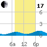 Lower Anchorage tide chart for Wednesday, January 17, 2024
