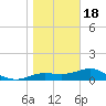 Lower Anchorage tide chart for Thursday, January 18, 2024