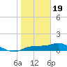Lower Anchorage tide chart for Friday, January 19, 2024