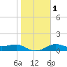 Lower Anchorage tide chart for Monday, January 1, 2024