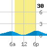 Lower Anchorage tide chart for Tuesday, January 30, 2024