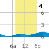 Lower Anchorage tide chart for Thursday, January 4, 2024