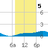 Lower Anchorage tide chart for Friday, January 5, 2024