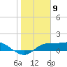Lower Anchorage tide chart for Tuesday, January 9, 2024