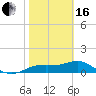 Lower Anchorage tide chart for Friday, February 16, 2024