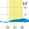 Lower Anchorage tide chart for Saturday, February 17, 2024