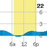 Lower Anchorage tide chart for Thursday, February 22, 2024