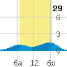 Lower Anchorage tide chart for Thursday, February 29, 2024