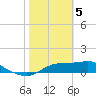 Lower Anchorage tide chart for Monday, February 5, 2024