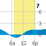 Lower Anchorage tide chart for Wednesday, February 7, 2024