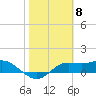 Lower Anchorage tide chart for Thursday, February 8, 2024