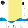 Lower Anchorage tide chart for Friday, February 9, 2024