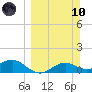 Lower Anchorage tide chart for Sunday, March 10, 2024