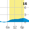Lower Anchorage tide chart for Saturday, March 16, 2024