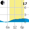 Lower Anchorage tide chart for Sunday, March 17, 2024