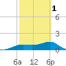 Lower Anchorage tide chart for Friday, March 1, 2024