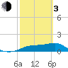 Lower Anchorage tide chart for Sunday, March 3, 2024
