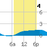 Lower Anchorage tide chart for Monday, March 4, 2024