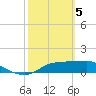 Lower Anchorage tide chart for Tuesday, March 5, 2024