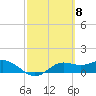 Lower Anchorage tide chart for Friday, March 8, 2024
