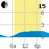 Lower Anchorage tide chart for Monday, April 15, 2024