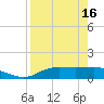 Lower Anchorage tide chart for Tuesday, April 16, 2024