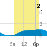 Lower Anchorage tide chart for Tuesday, April 2, 2024