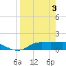 Lower Anchorage tide chart for Wednesday, April 3, 2024