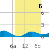 Lower Anchorage tide chart for Saturday, April 6, 2024
