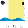 Lower Anchorage tide chart for Monday, April 8, 2024