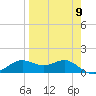 Lower Anchorage tide chart for Tuesday, April 9, 2024
