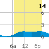 Lower Anchorage tide chart for Tuesday, May 14, 2024