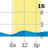 Lower Anchorage tide chart for Thursday, May 16, 2024
