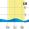 Lower Anchorage tide chart for Saturday, May 18, 2024