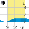 Lower Anchorage tide chart for Wednesday, May 1, 2024