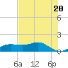 Lower Anchorage tide chart for Monday, May 20, 2024