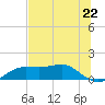 Lower Anchorage tide chart for Wednesday, May 22, 2024