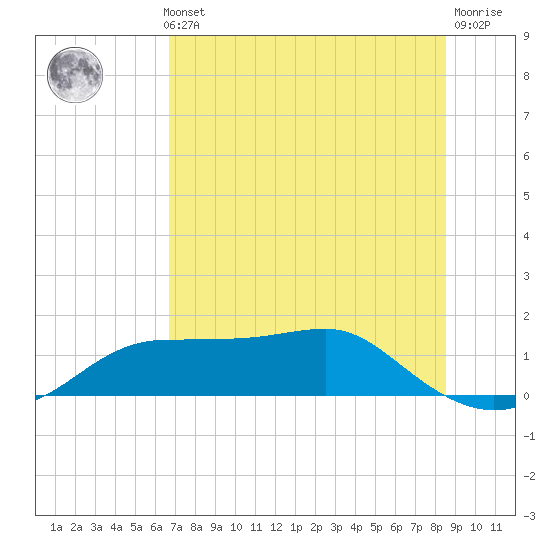 Lower Anchorage tide chart for Thursday, May 23, 2024