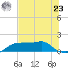 Lower Anchorage tide chart for Thursday, May 23, 2024