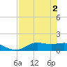 Lower Anchorage tide chart for Thursday, May 2, 2024