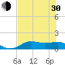Lower Anchorage tide chart for Thursday, May 30, 2024