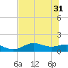 Lower Anchorage tide chart for Friday, May 31, 2024