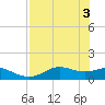 Lower Anchorage tide chart for Friday, May 3, 2024