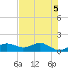 Lower Anchorage tide chart for Sunday, May 5, 2024